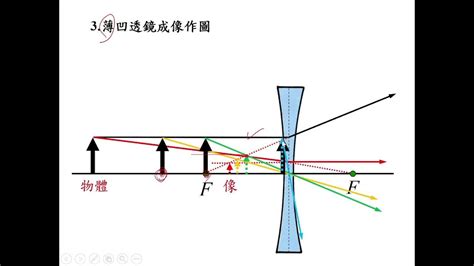 凹透鏡應用|生活中的透鏡——凸透鏡和凹透鏡